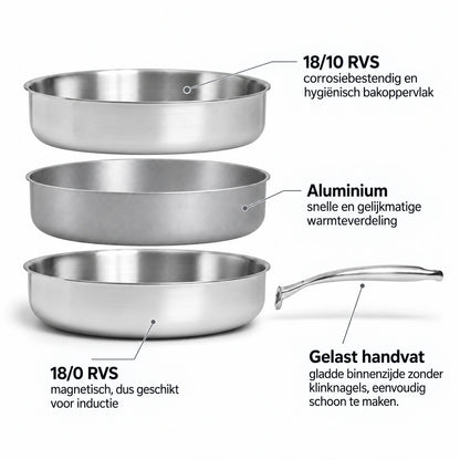 Opbouw RVS Hapjespan Ø28 cm: binnenlaag 18/10 RVS, aluminium kern, magnetische 18/0 RVS buitenlaag voor inductie en gelast handvat