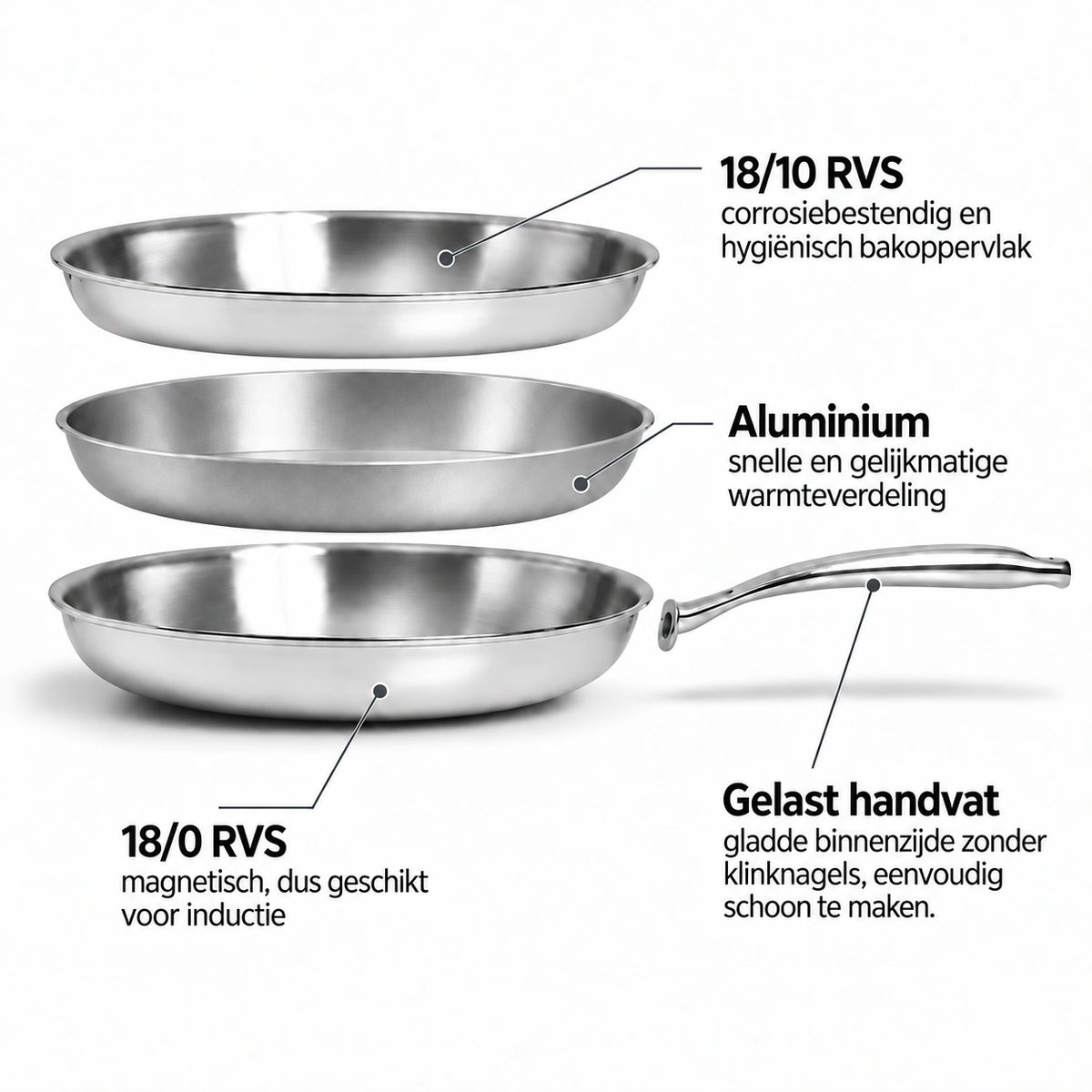 Opbouw RVS Koekenpan Ø24 cm: binnenlaag 18/10 RVS, aluminium kern, magnetische 18/0 RVS buitenlaag voor inductie en gelast handvat