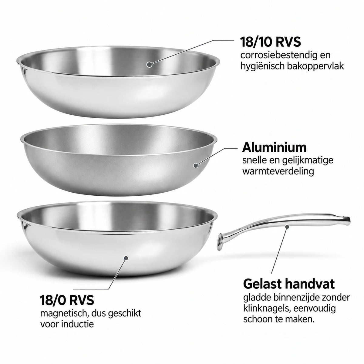 Opbouw RVS Wokpan Ø30 cm: binnenlaag 18/10 RVS, aluminium kern, magnetische 18/0 RVS buitenlaag voor inductie en gelast handvat