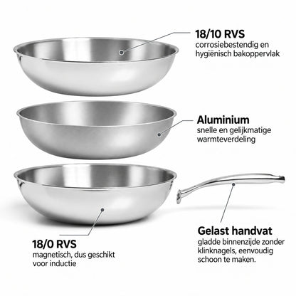 Opbouw RVS Wokpan Ø30 cm: binnenlaag 18/10 RVS, aluminium kern, magnetische 18/0 RVS buitenlaag voor inductie en gelast handvat